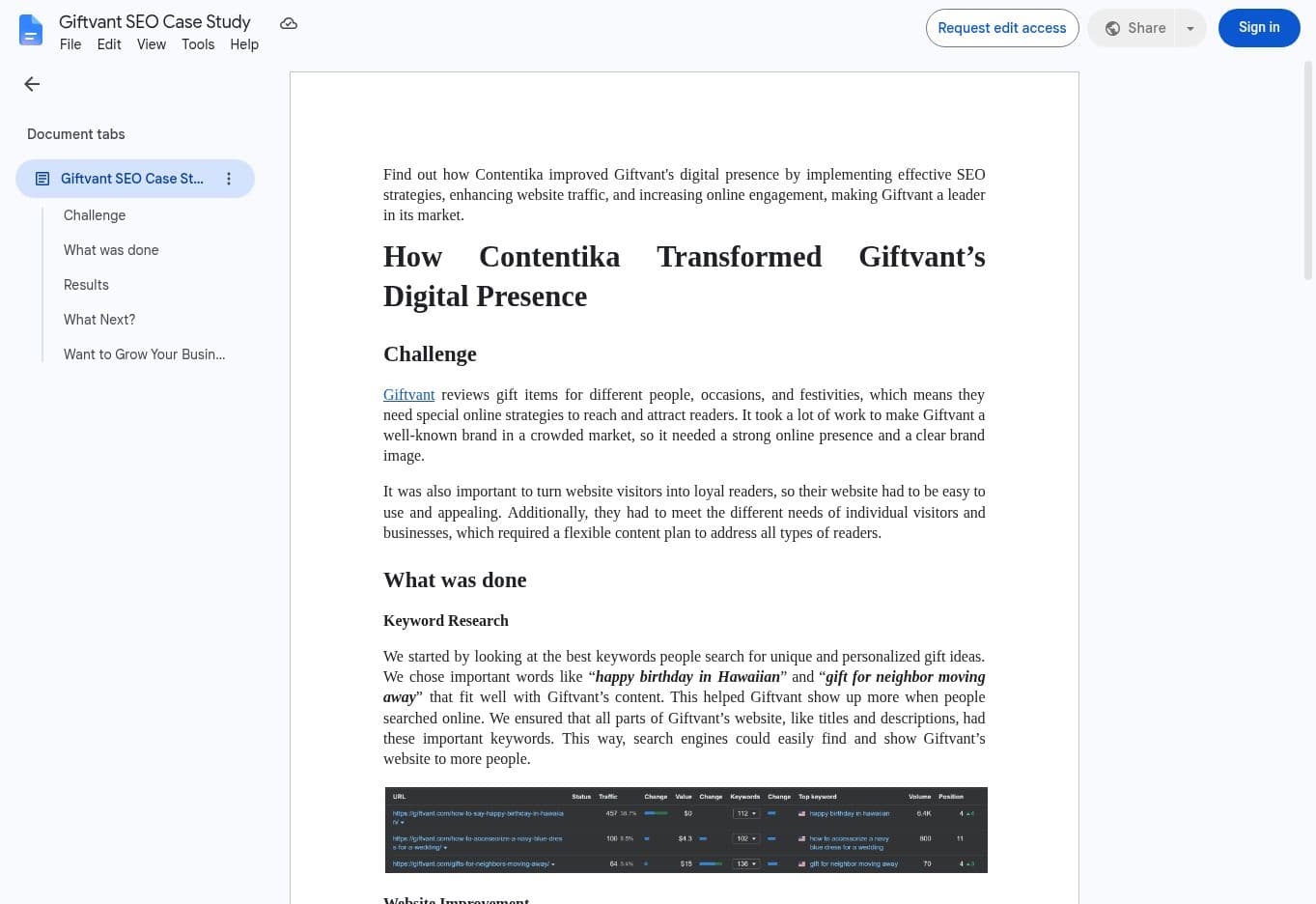 Preview of the Giftvant case study